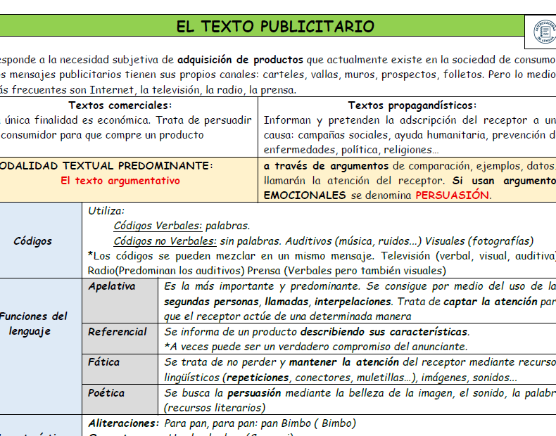 Esquema esencial del TEXTO PUBLICITARIO