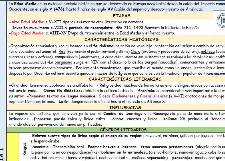 Esquema esencial literatura española de la Edad Media (S.X-XV)
