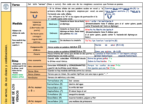 Esquema esencial de métrica española