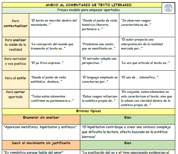 Esquema esencial para JUSTIFICAR RASGOS en el COMENTARIO LITERARIO