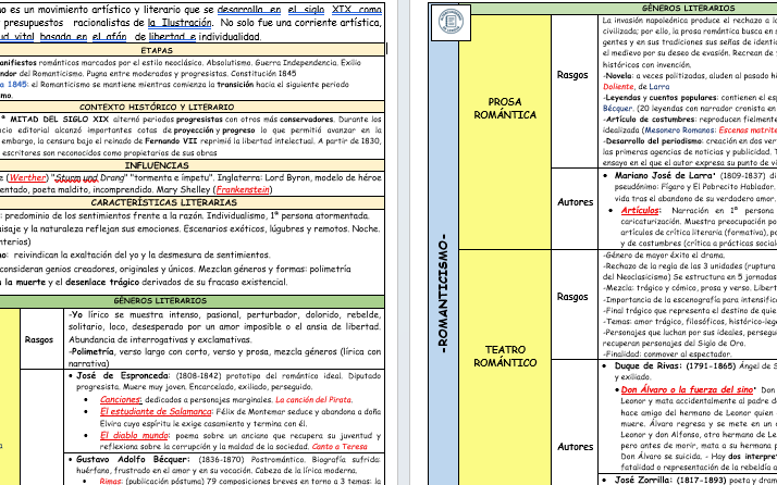 Esquema esencial del Romanticismo literario español