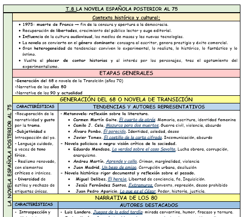 Esquema esencial de la novela desde el 39 al 75