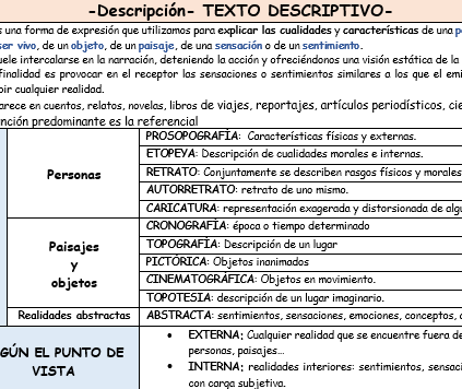 Esquema esencial del texto descriptivo