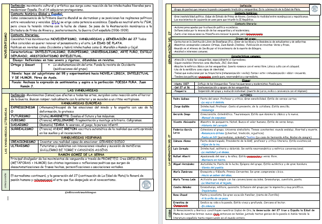 Esquema esencial La Edad de Plata: novecentismo, vanguardias y G27