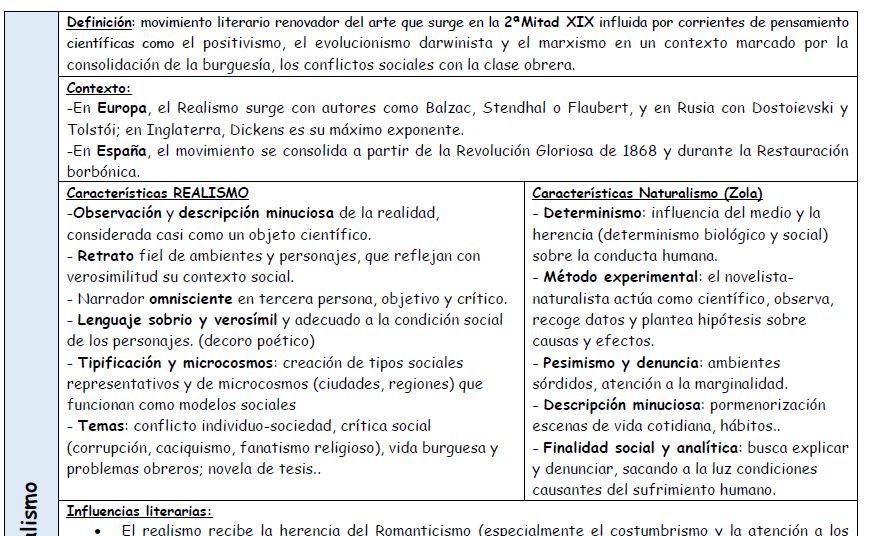 Esquema esencial del Realismo y Naturalismo especial PAU