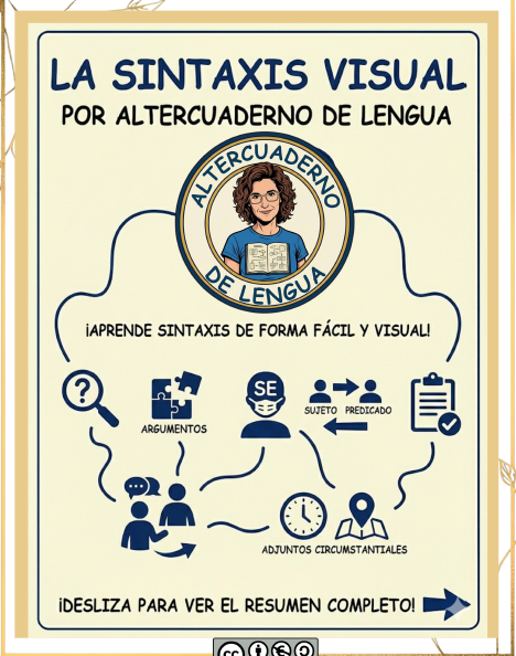 Infografías sintaxis visual