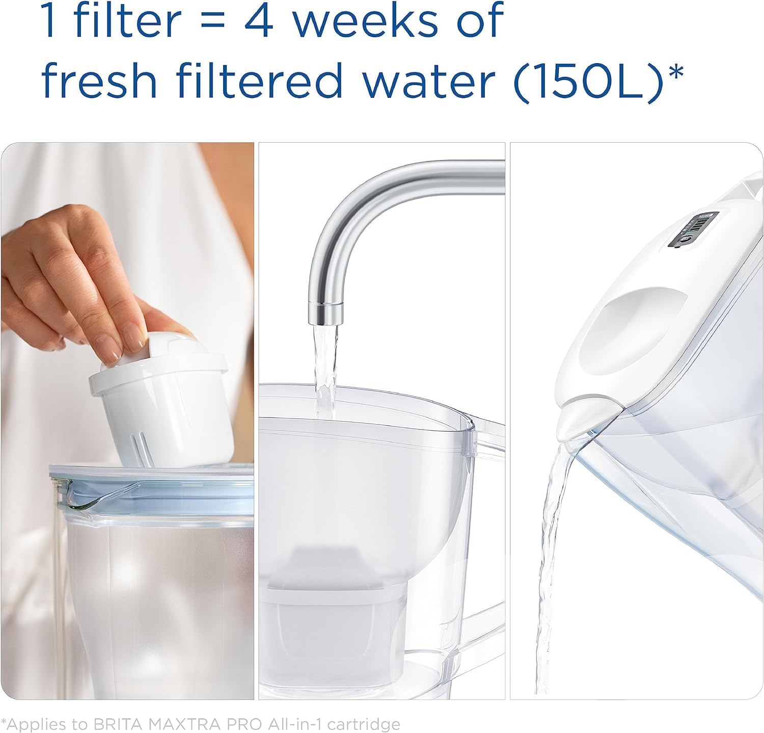 BRITA Aluna Water Filter Jug White (2.4L) incl. 1x MAXTRA PRO All-in-1 cartridge