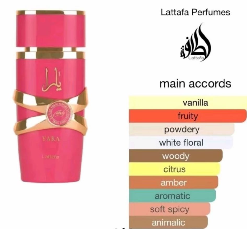 Lattafa Yara Candy Eau de Parfum Féminin