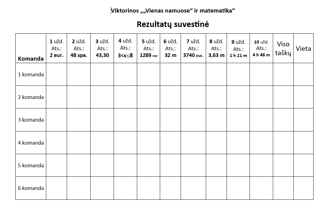 Vienas namuose ir matematika 10 kl.