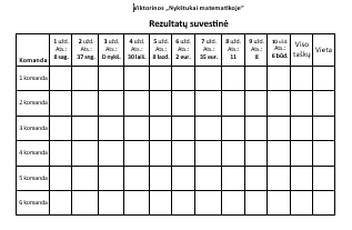 Nykštukai matematikoje 3-4 kl.