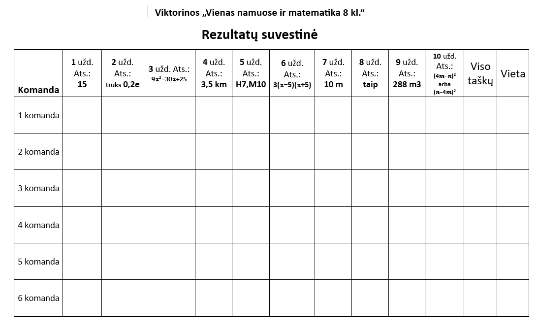 Vienas namuose ir matematika 8 kl.
