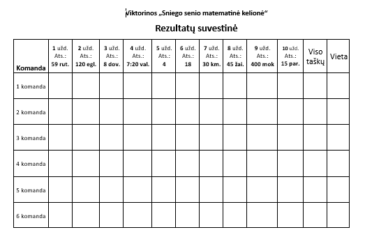 Sniego senio matematinė kelionė 4-5 kl.