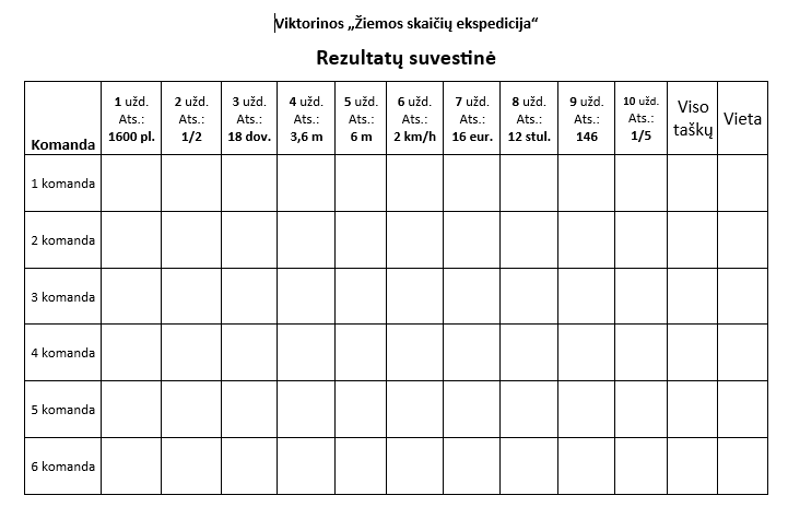 Žiemos skaičių ekspedicija 5-6 kl.