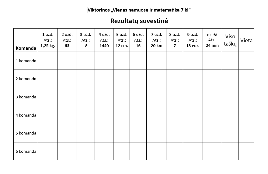 Vienas namuose ir matematika 7 kl.