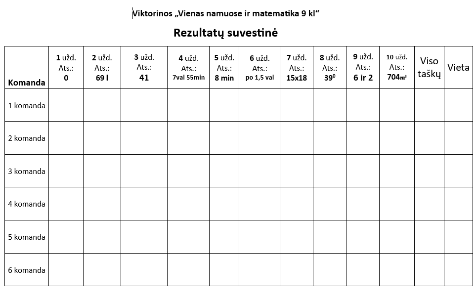 Vienas namuose ir matematika 9 kl.