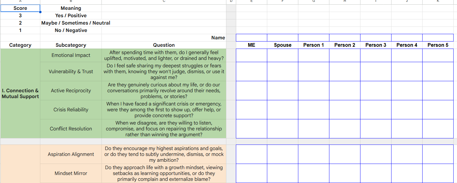 Relationship Quality Worksheet