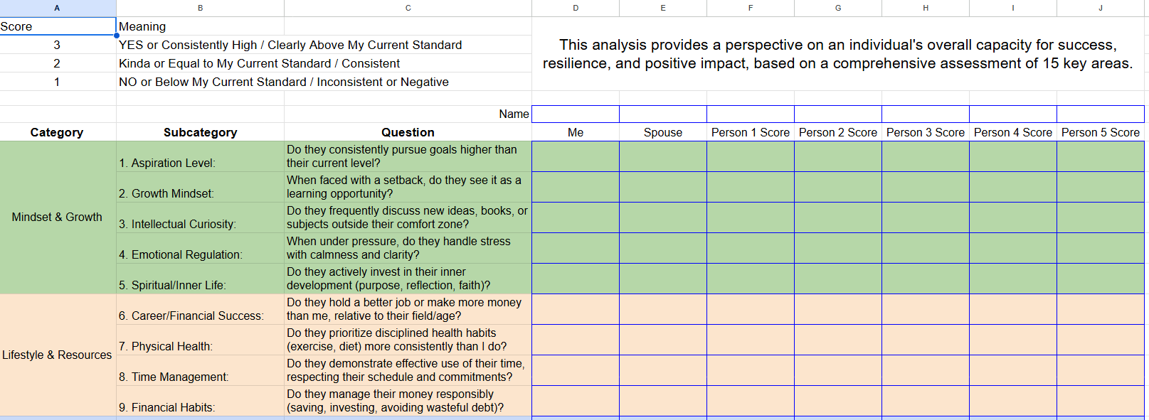 • Your Inner Circle Audit