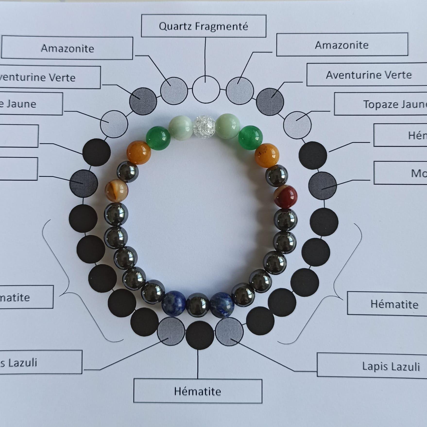 Bracelet personnalisé selon votre énergie