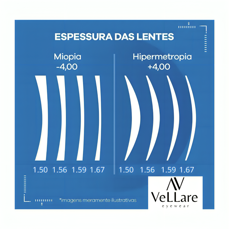 Crizal Monofocal Básica Orma Easy Pro Blue Uv