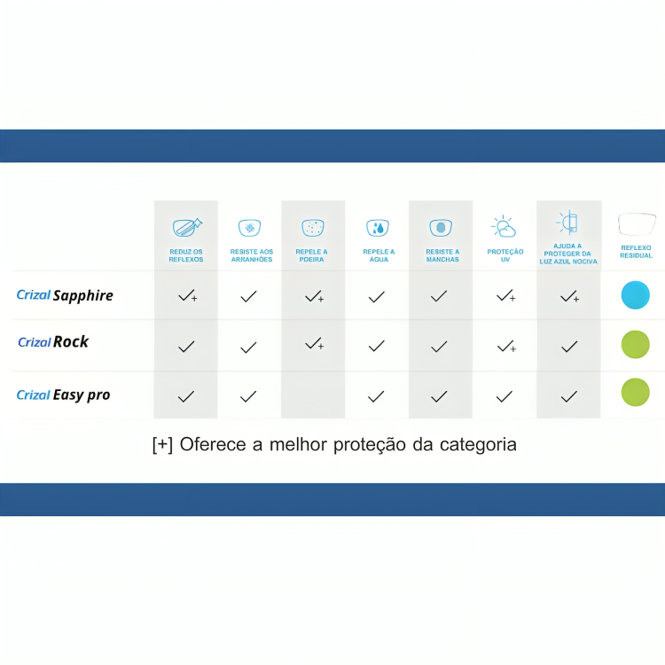 Crizal Airwear Fina Easy Pro Blue Uv 