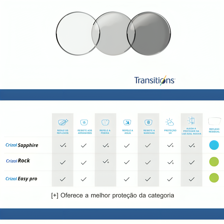 Crizal Orma Básica Transitions Blue Uv Cinza