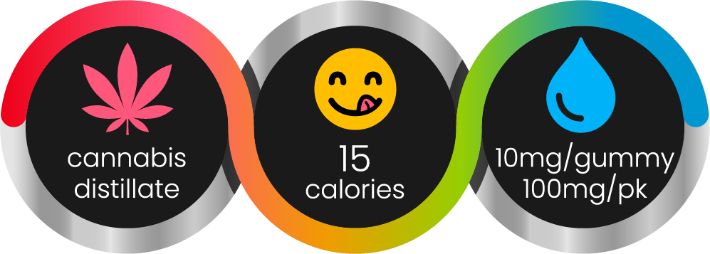 Fruity Stash Gummies 