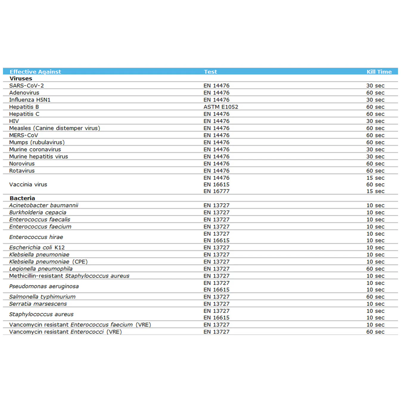 Clinell Universal Spray 500ml