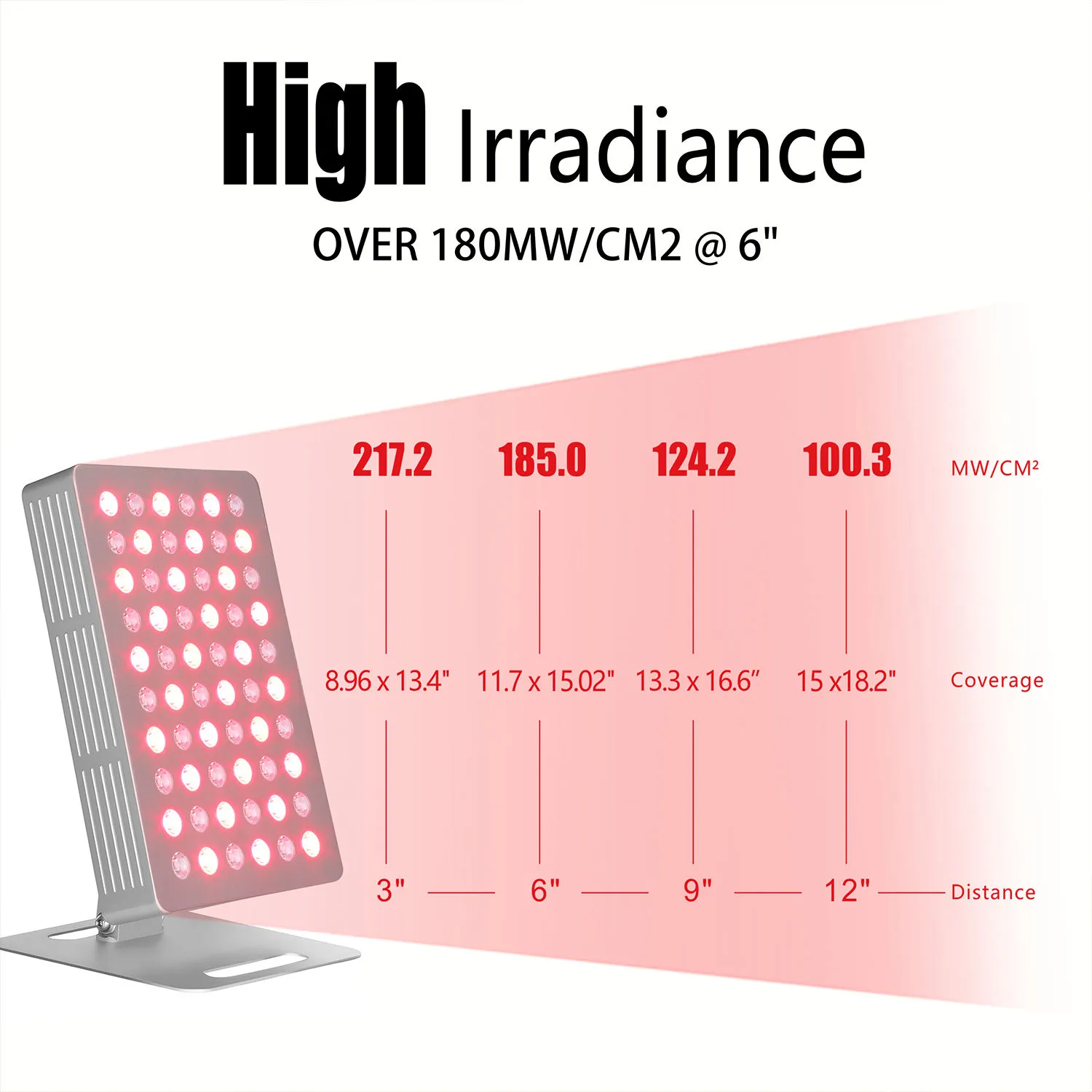 Red light therapy panel