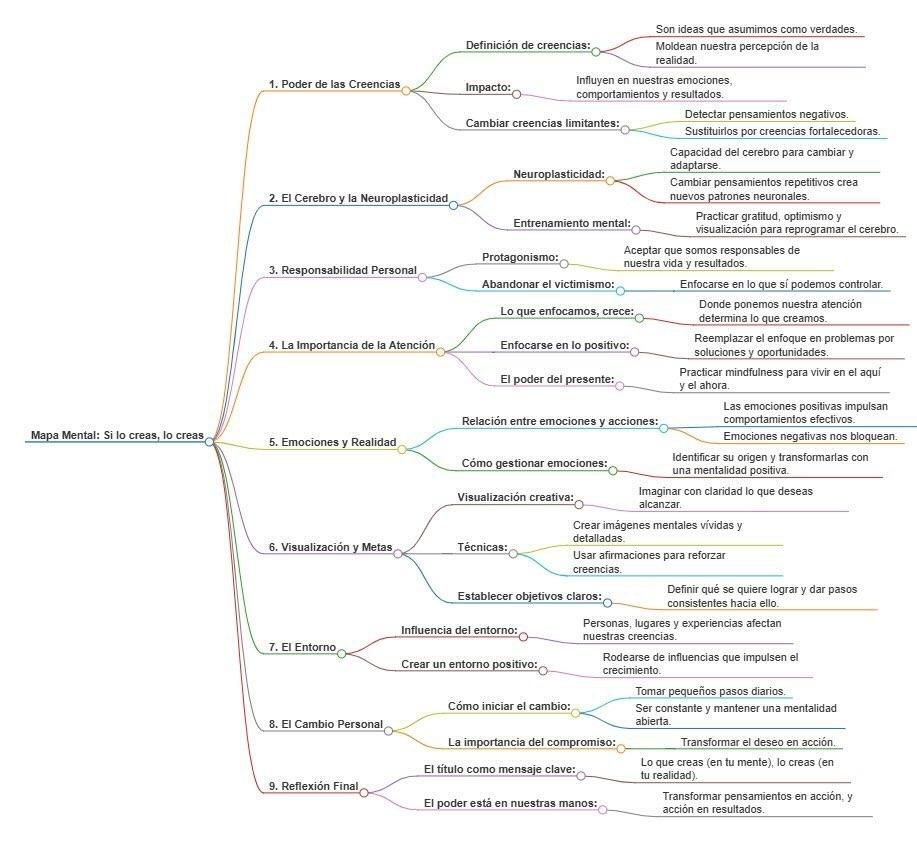The Ultimate Mind Map Vault 