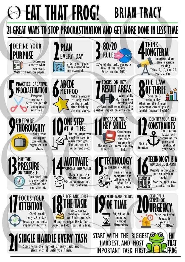 The Ultimate Mind Map Vault 