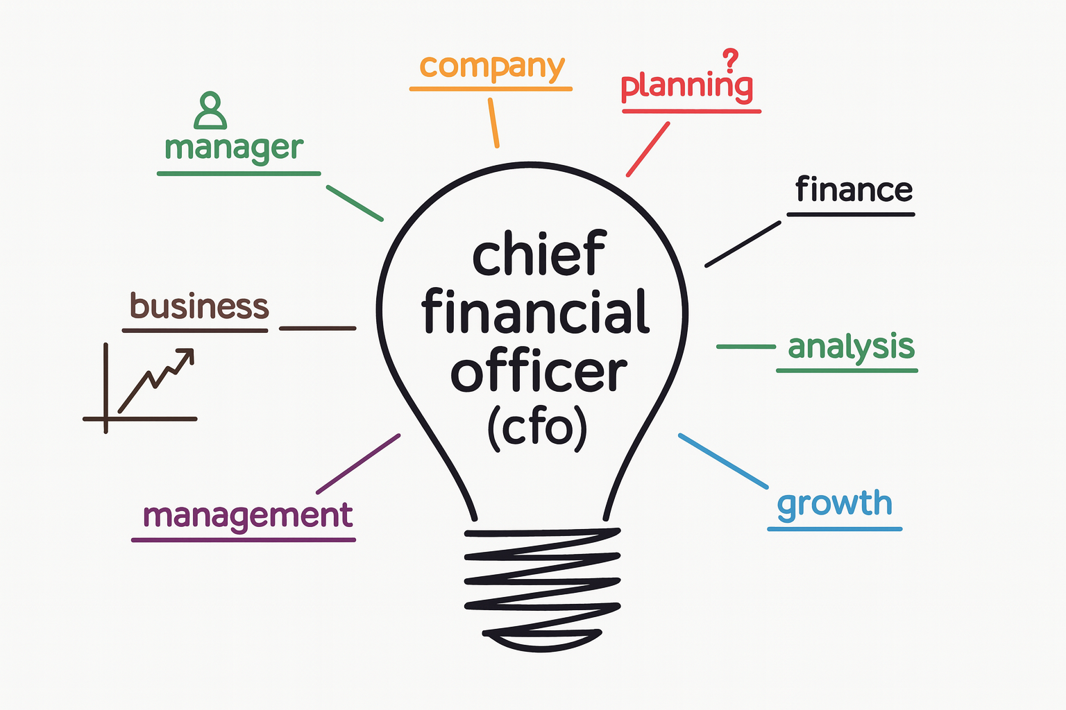 Best Fractional CFO Services in Ahmedabad | Interim CFO for Indian Businesses