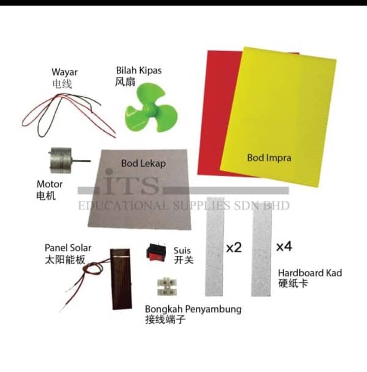 Kipas Solar ( Set Bod Impra ) RBT Tahun 5