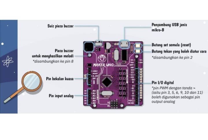 UNO Projek Kit, Projek RBT Tahun 5 Pengaturcaraan