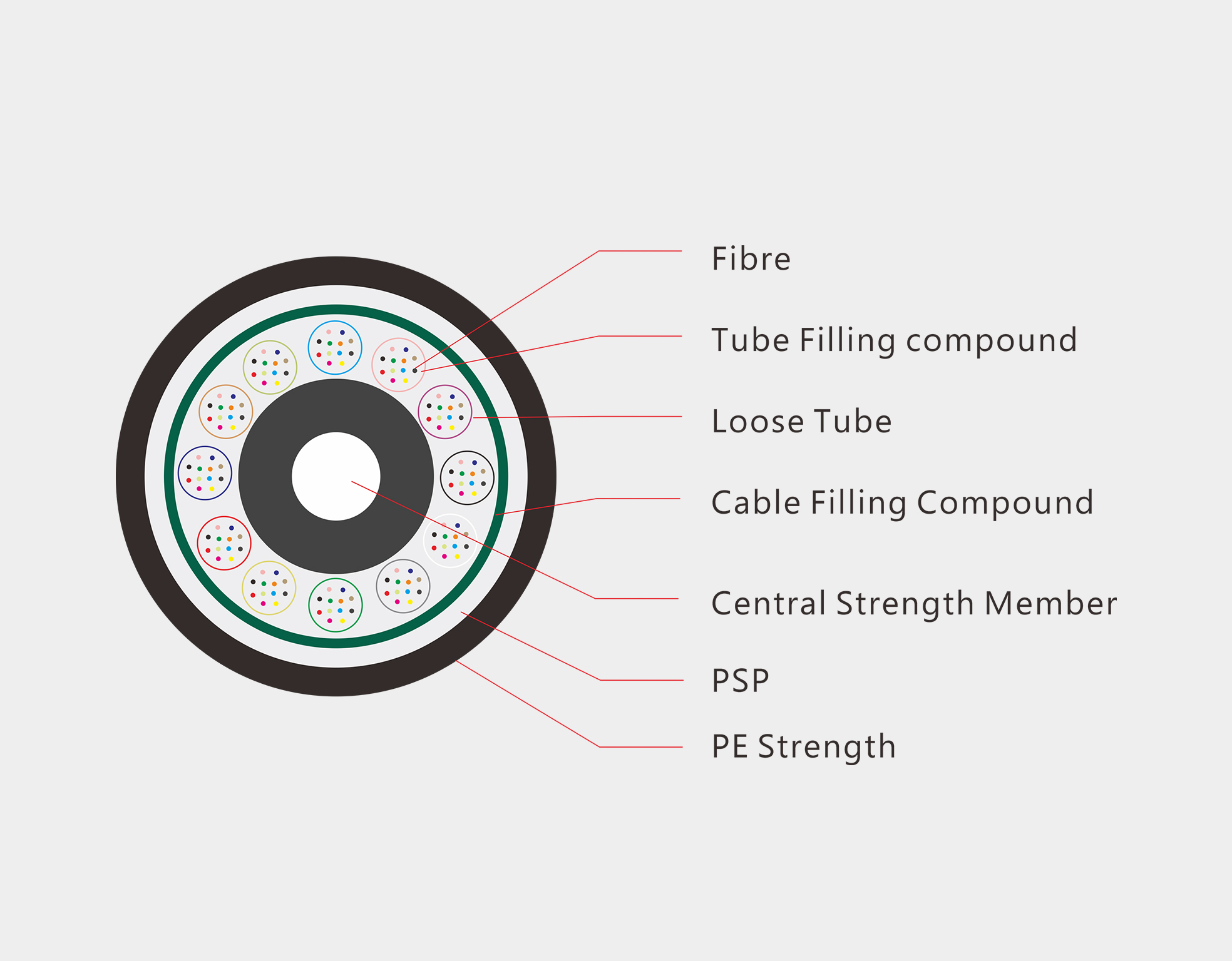 GYTA Fiber Cable (12 24 48 72 144 Cores Outdoor GYTA)