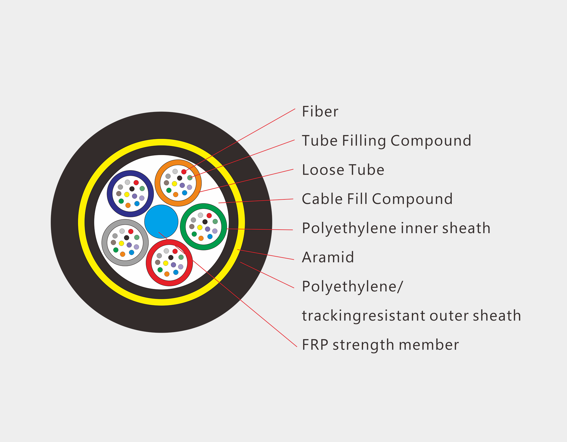 ADSS (All Dielectric Self Supporting) Fiber Cable