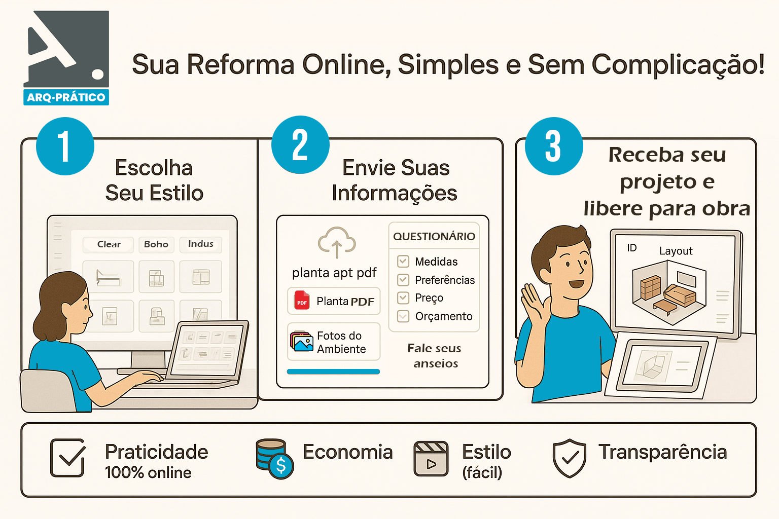 Reforma Brasilidade -  Pacote executivo - Apto até 30 m²