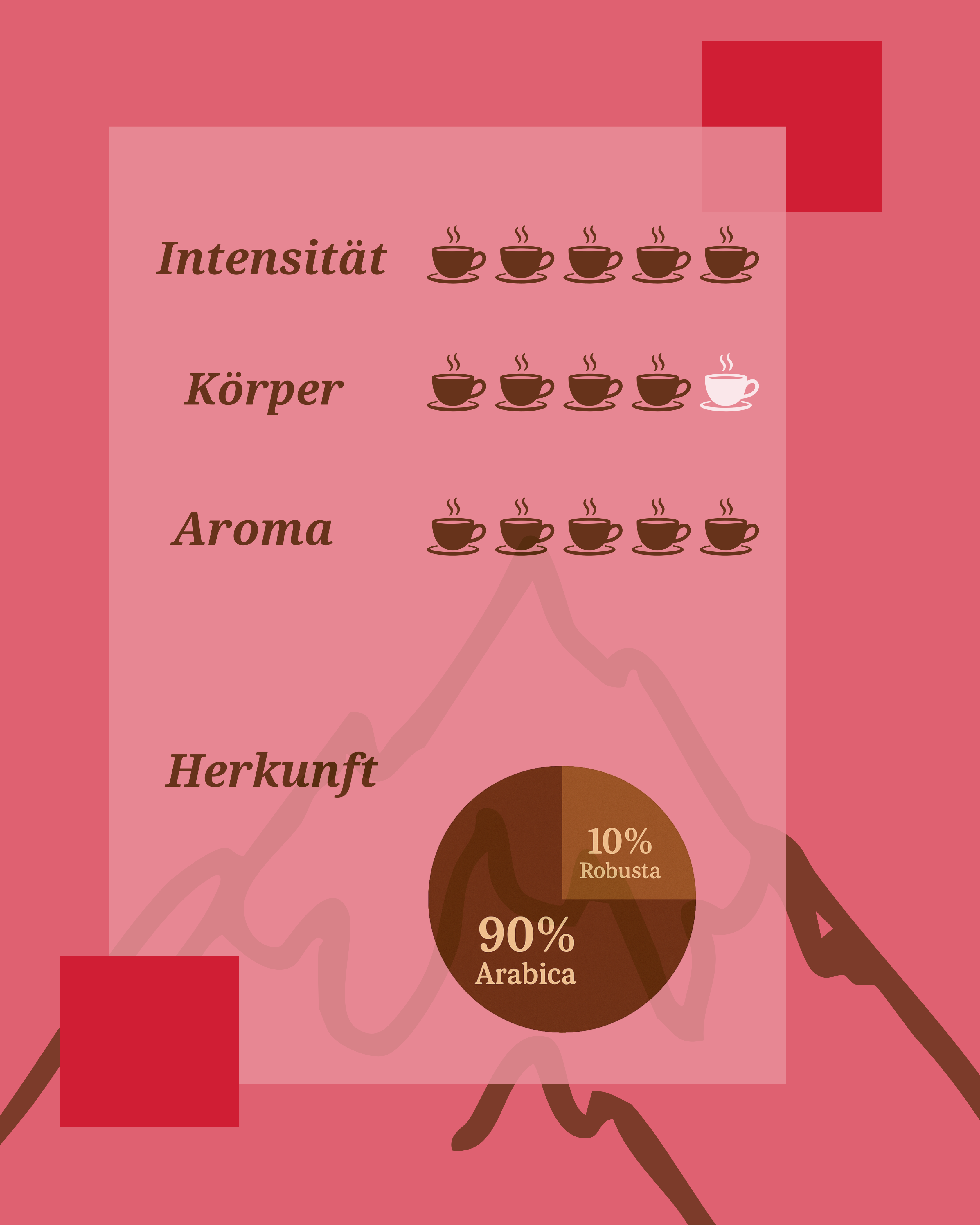 🏔️ Alps Coffee Exquisit