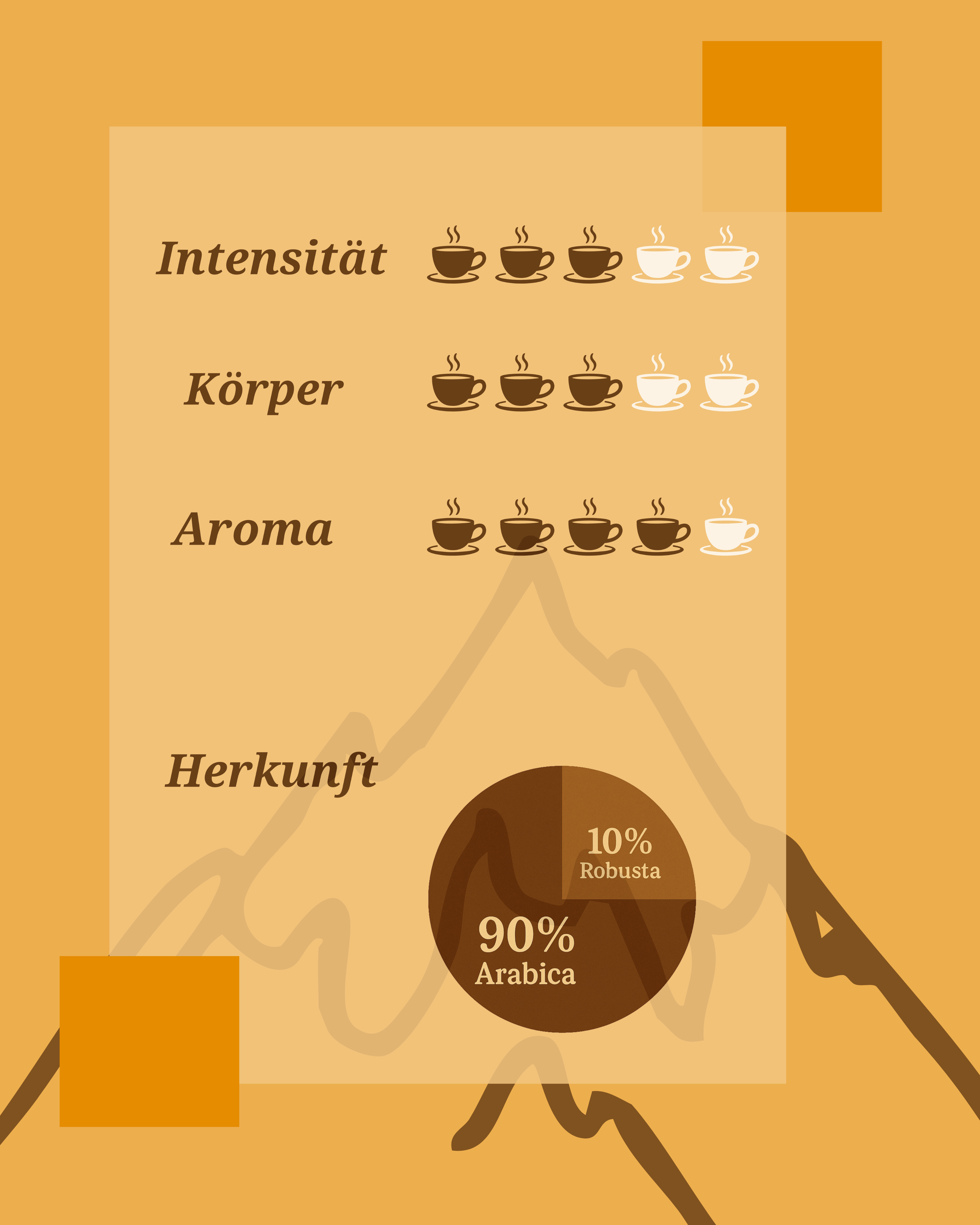 🏔️ Alps Coffee Schümli