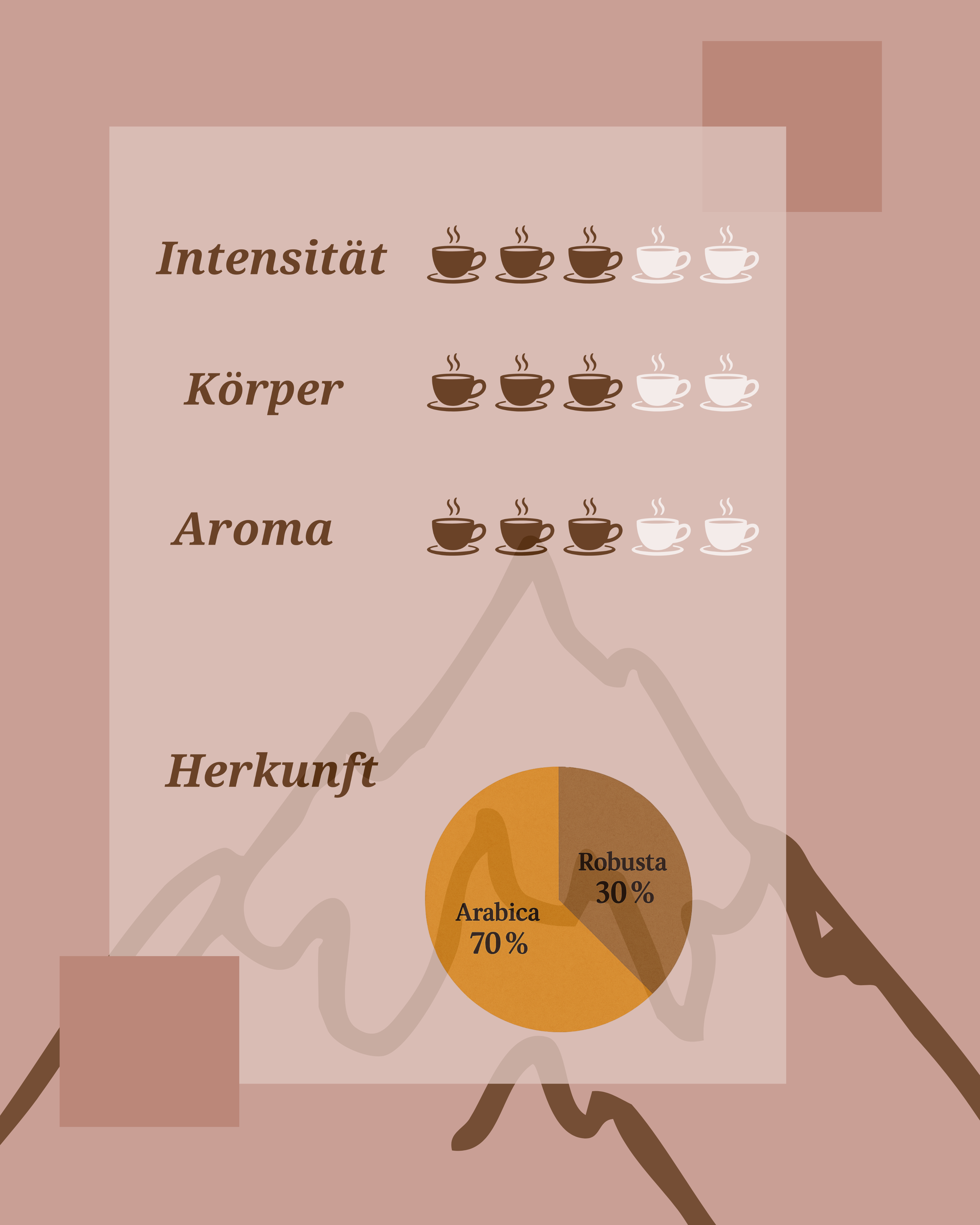 🏔️ Alps Coffee Crematic