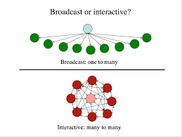 Communication Network Models Diagram