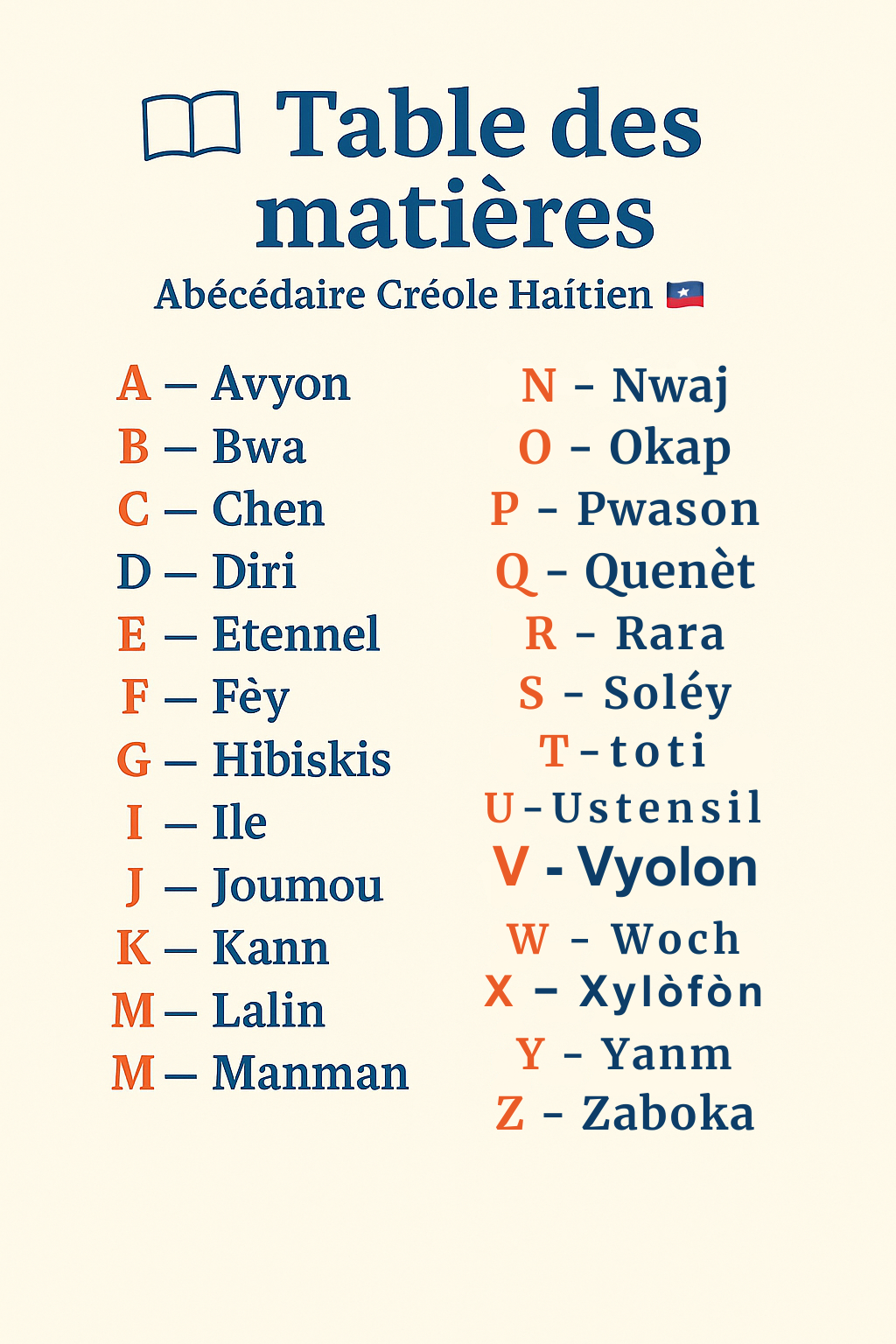 Mon premier abécédaire en créole haïtien