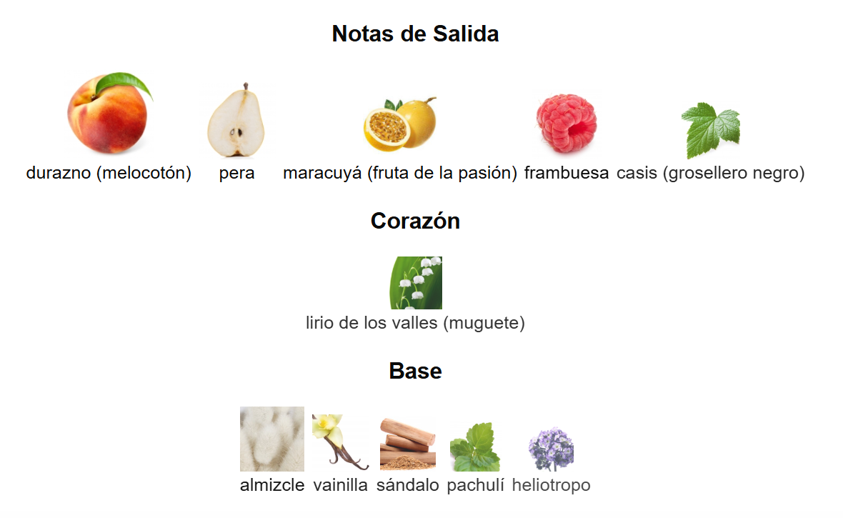 CONFIDENTIAL PRIVATE GOLD