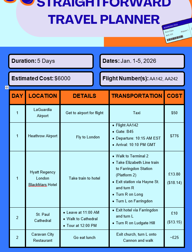 The Straightforward Travel Planner - GOOGLE DOCS Format