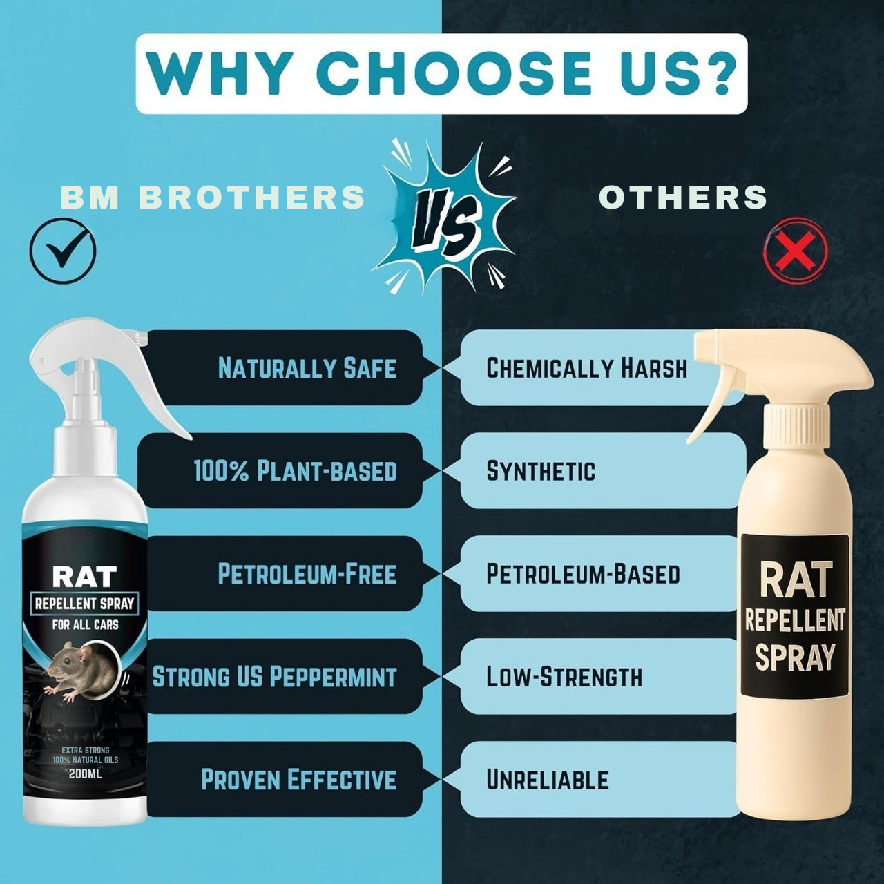 Rat Repellent Spray for Cars