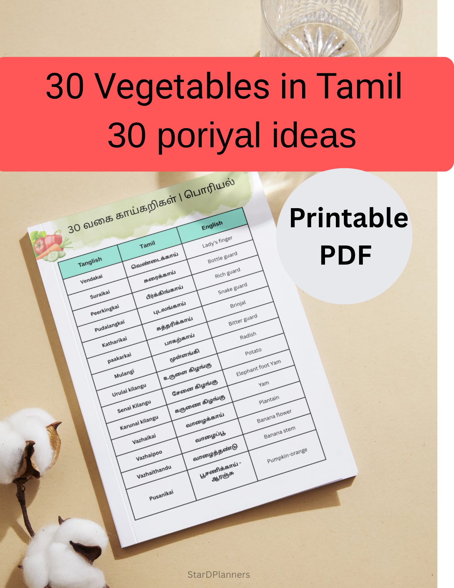 Tamil Vegetable list | printable | 30 vegetable name in tamil | for tamil NRI, kids ,digital download