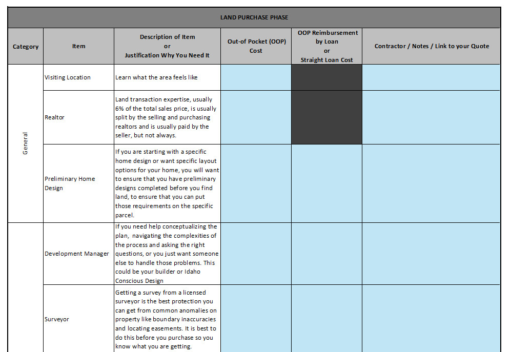 Home Construction Budget Template