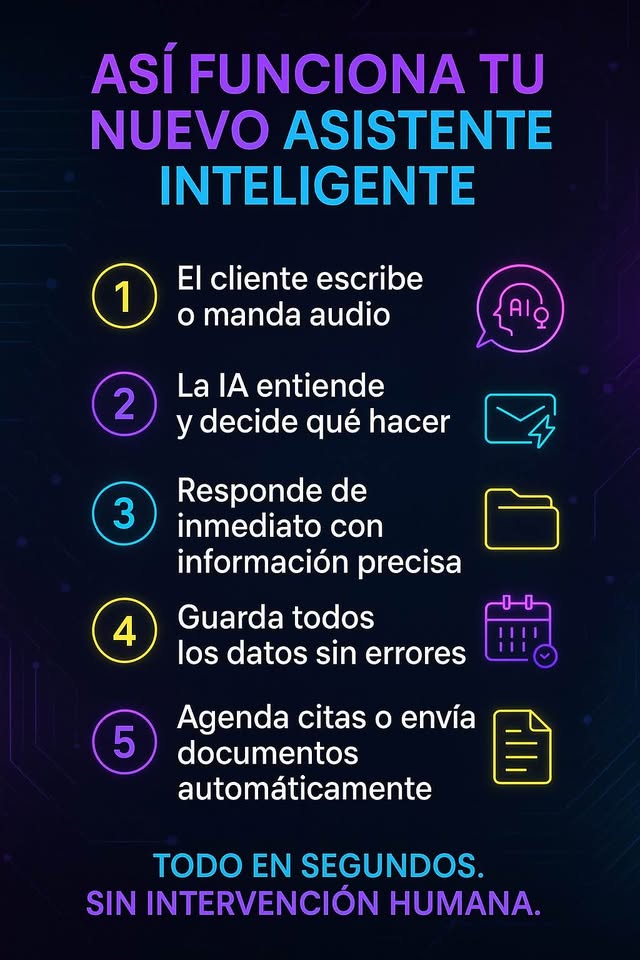 Automatiza tu negocio con IA