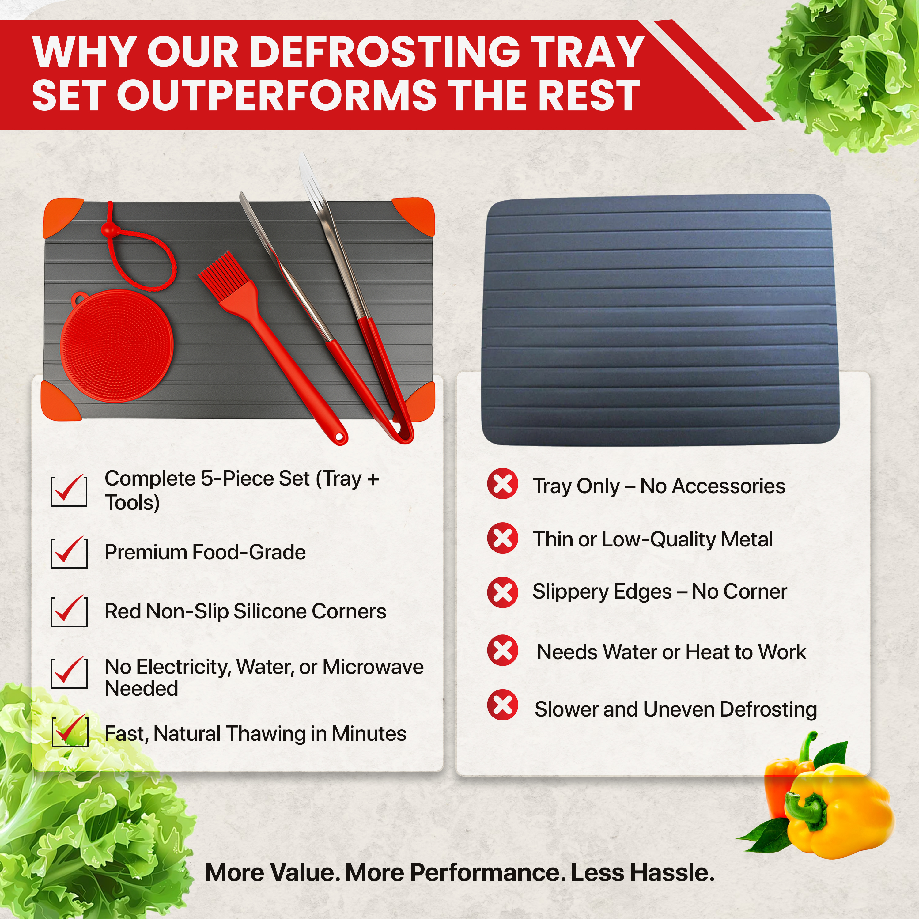 Defrosting Tray Set - Rapid Thawing Aluminum Plate - Natural Defrosting