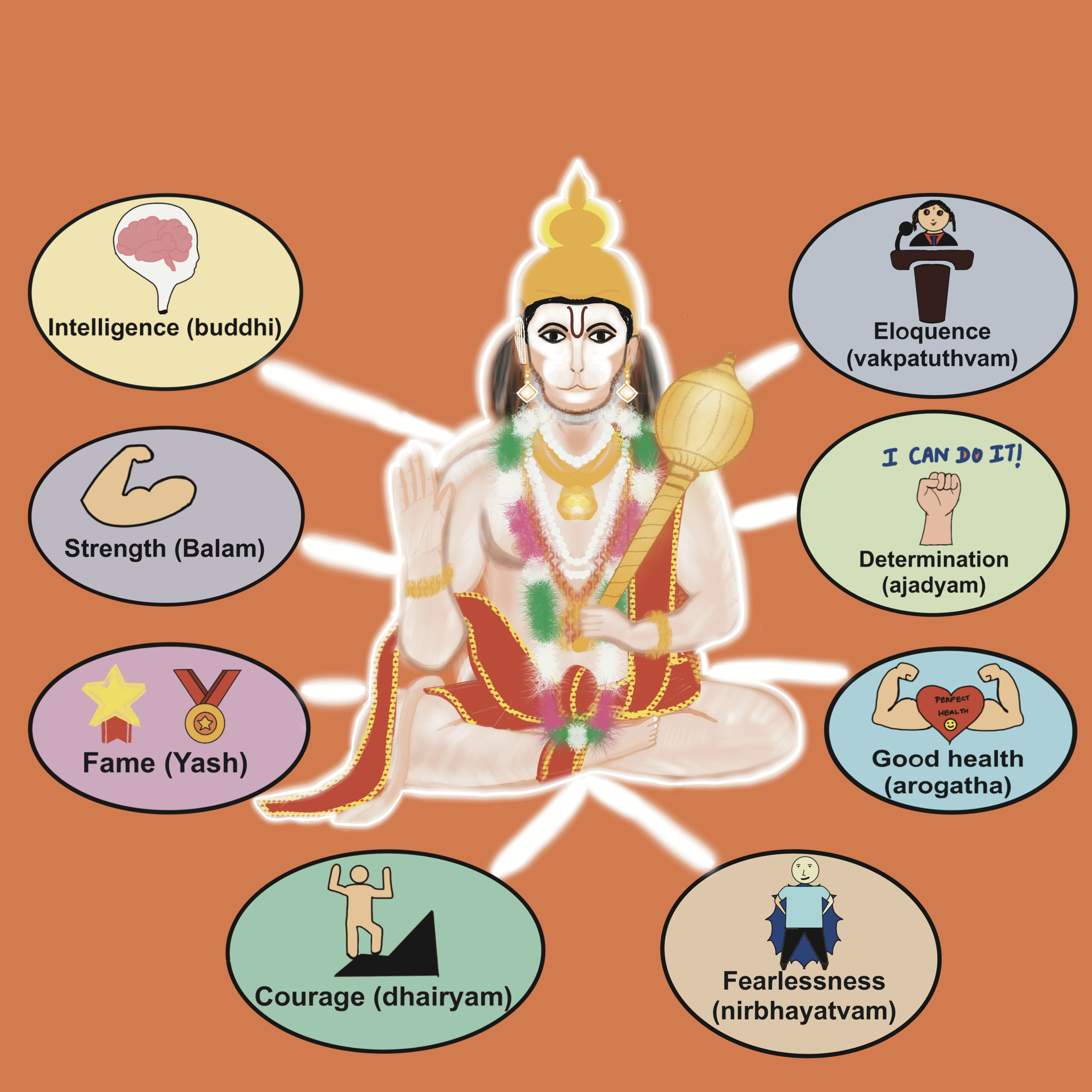 My First Shloka Book (Vol-1)