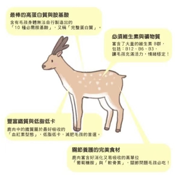 [限定產品] 紐西蘭鹿肉凍乾